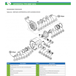 Merlo P40.7 - Instrukcje Napraw - Service Manuals - DTR